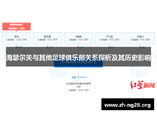 海瑟尔关与其他足球俱乐部关系探析及其历史影响
